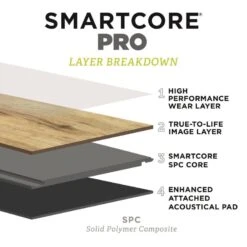 SMARTCORE Pro 7-Piece 7.08-in X 48.03-in Sugar Valley Maple Luxury Vinyl Plank Flooring -Smartcore 190402110237 12035788 1800x1800