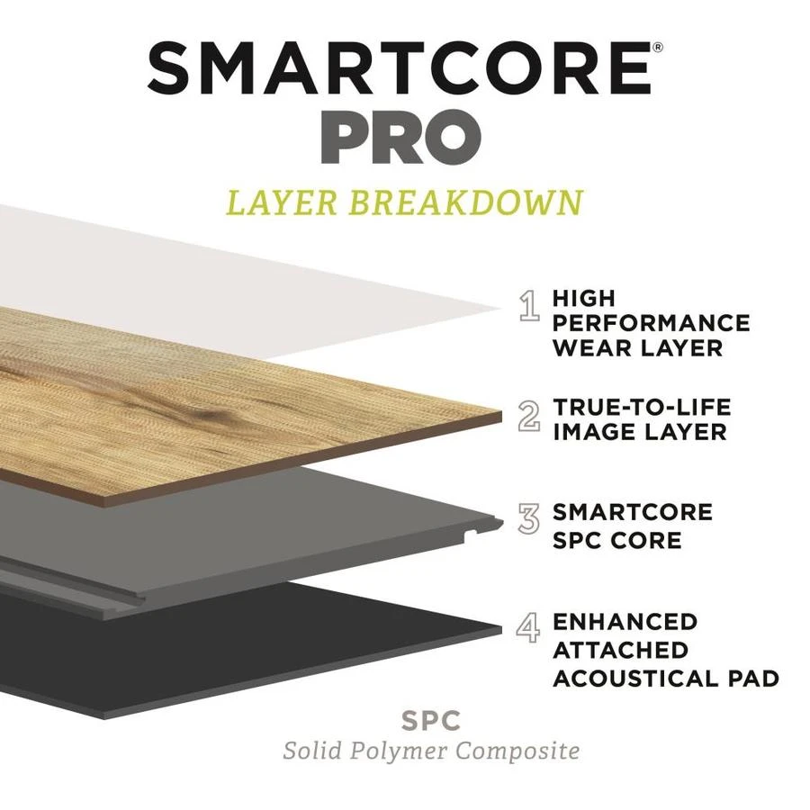 SMARTCORE Pro 7-Piece 7.08-in x 48.03-in Covington Oak Luxury Vinyl Plank Flooring SMARTCORE Pro 7-Piece 7.08-in X 48.03-in Covington Oak Luxury Vinyl Plank Flooring -Smartcore