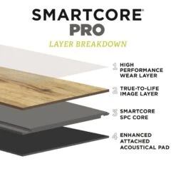 SMARTCORE Pro 7-Piece 7.08-in X 48.03-in Mocha Walnut Luxury Vinyl Plank Flooring -Smartcore 190402178534 11515854 1800x1800