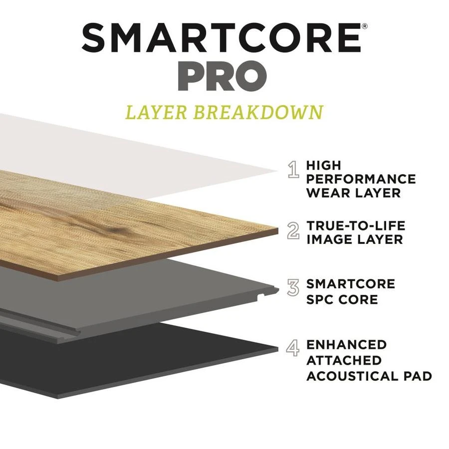 SMARTCORE Pro 8-Piece 12-in x 24-in Moonlight Mist Interlocking Vinyl Tile SMARTCORE Pro 8-Piece 12-in X 24-in Moonlight Mist Interlocking Vinyl Tile -Smartcore