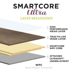 SMARTCORE Ultra 8-Piece 12-in X 24-in Florence Travertine Interlocking Luxury Vinyl Tile -Smartcore 836210104357 12035948 1800x1800