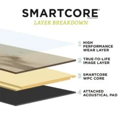 SMARTCORE 11-Piece 5-in X 48.03-in Shady Pine Luxury Vinyl Plank Flooring -Smartcore 836213394540 15601250 1800x1800