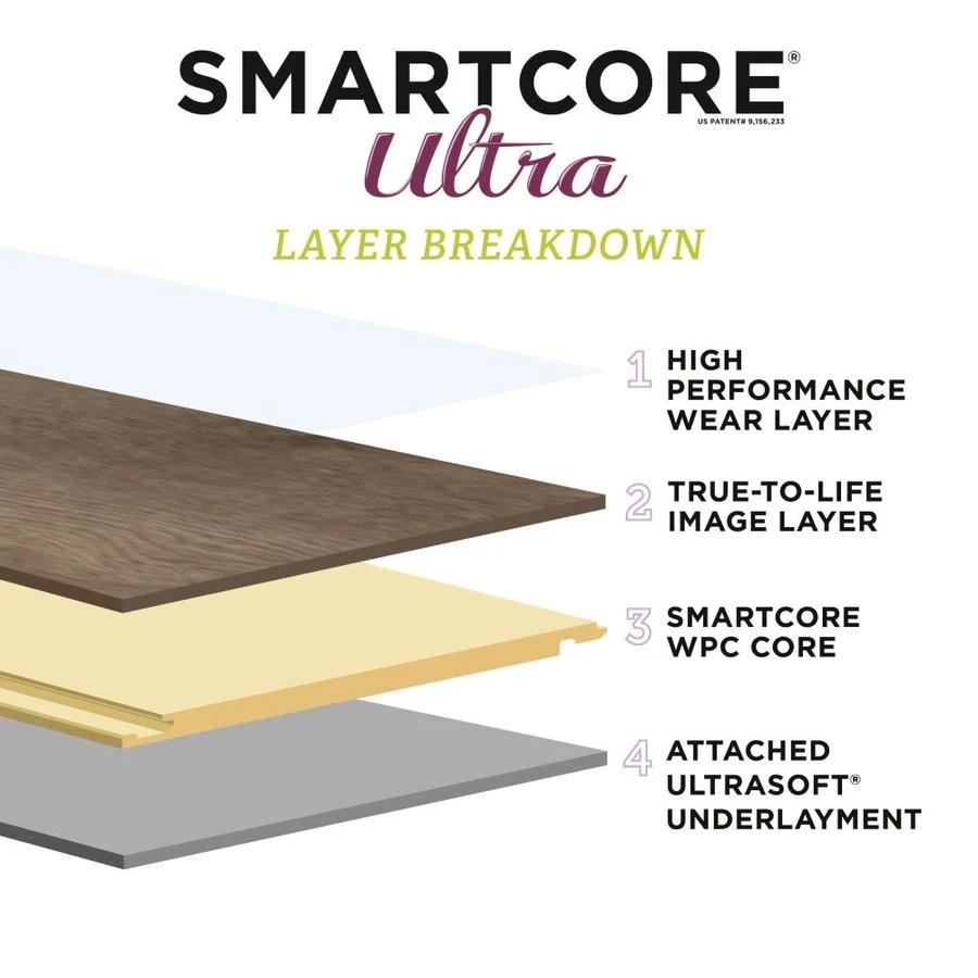 SMARTCORE Ultra 8-Piece 11.97-in x 23.62-in Midnight Luxury Vinyl Plank Flooring SMARTCORE Ultra 8-Piece 11.97-in X 23.62-in Midnight Luxury Vinyl Plank Flooring -Smartcore